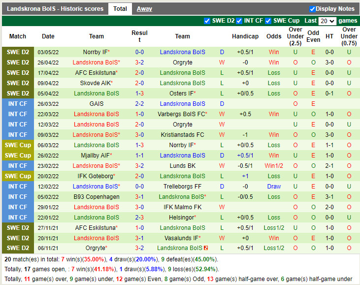 Joenkoepings Soedra vs Landskrona BoIS