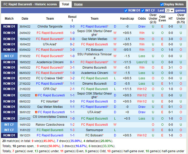 Rapid Bucuresti vs Craiova 1948