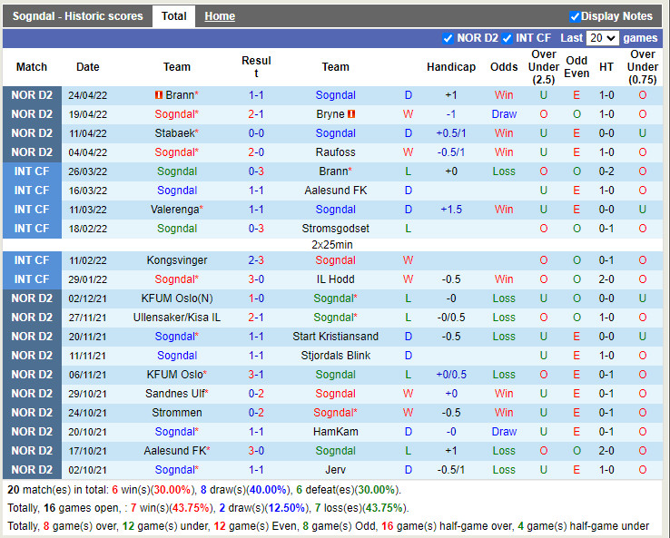 Sogndal vs Kongsvinger