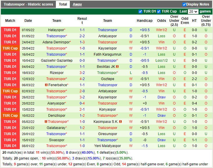 Kayserispor vs Trabzonspor