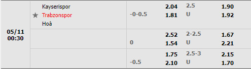 Kayserispor vs Trabzonspor