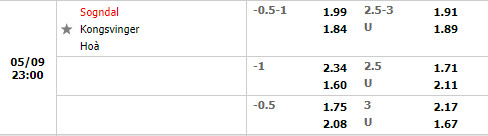 Sogndal vs Kongsvinger