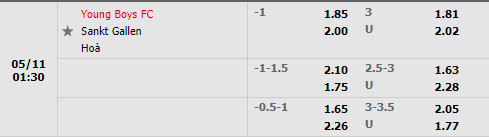 Young Boys vs St.Gallen