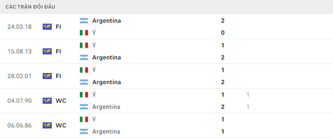Italia vs Argentina