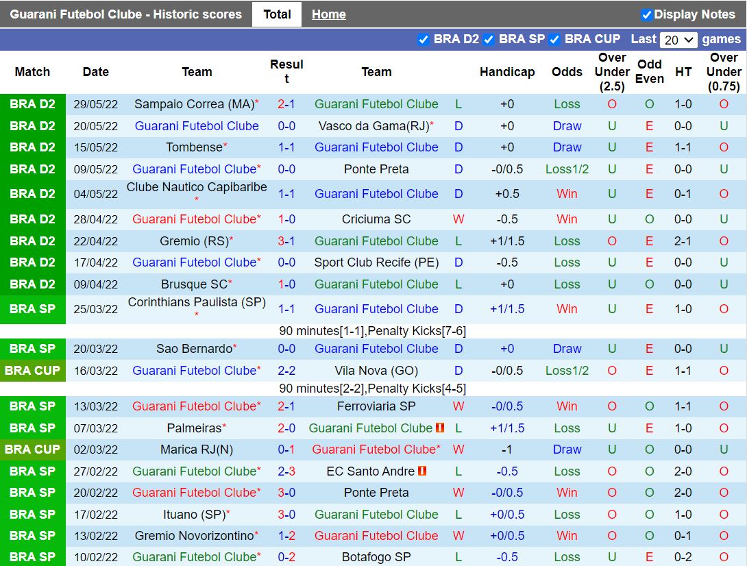 Guarani vs Vila Nova