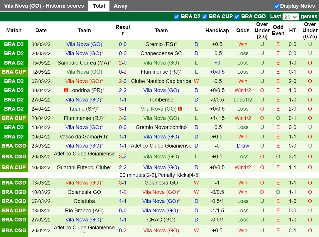 Guarani vs Vila Nova