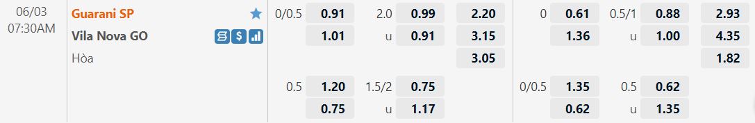 Guarani vs Vila Nova