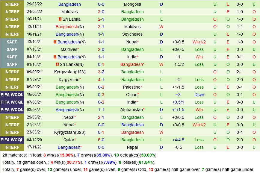 Indonesia vs Bangladesh