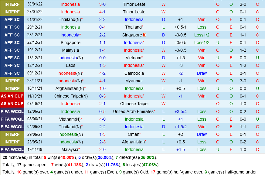 Indonesia vs Bangladesh