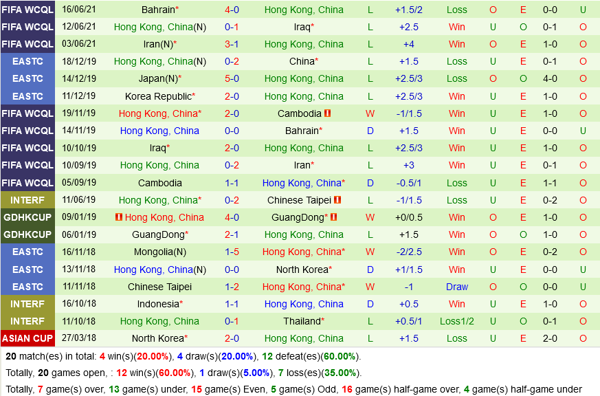 Malaysia vs Hong Kong