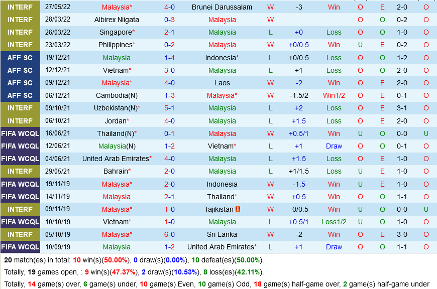Malaysia vs Hong Kong
