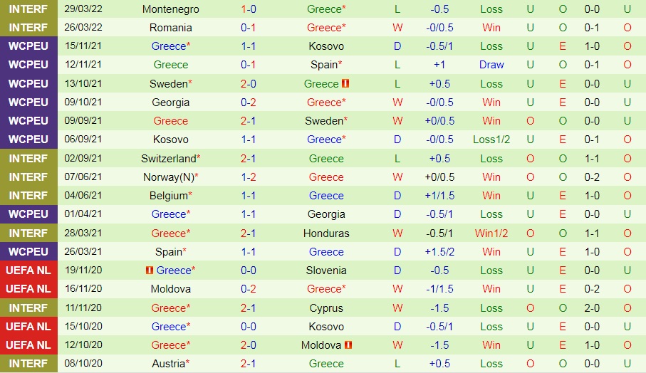 Bắc Ireland vs Hy Lạp