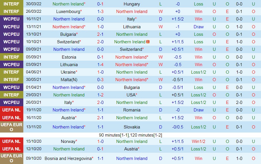 Bắc Ireland vs Hy Lạp
