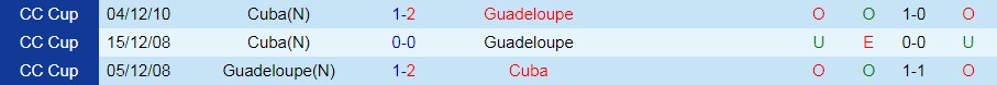 Guadeloupe vs Cuba