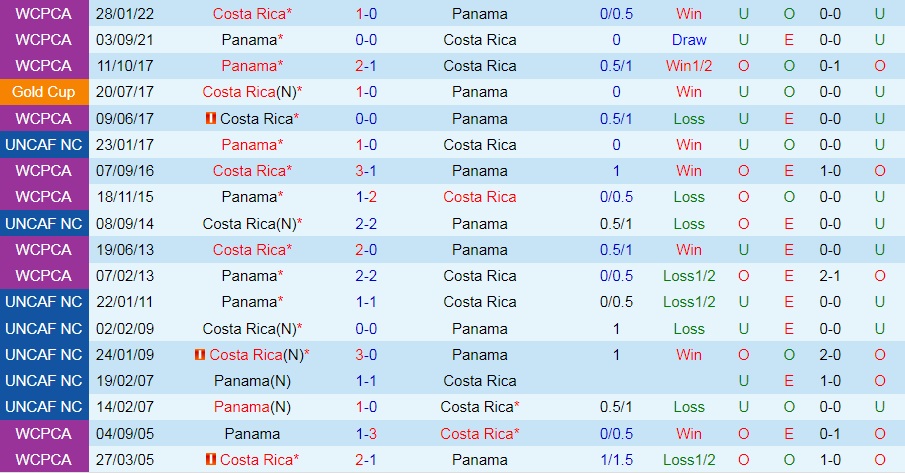 Panama vs Costa Rica