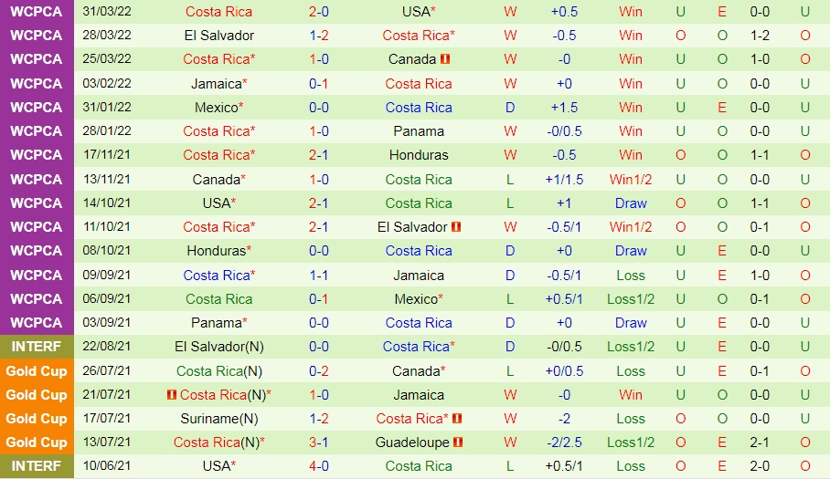 Panama vs Costa Rica
