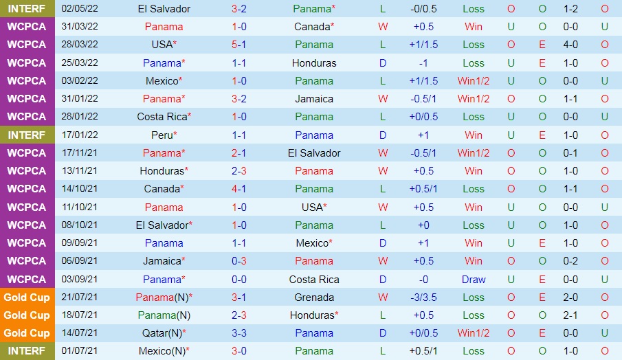 Panama vs Costa Rica