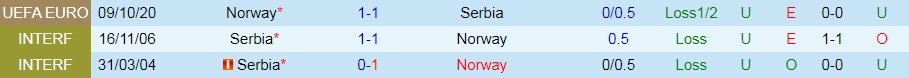 Serbia vs Na Uy