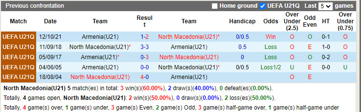 Nhận định soi kèo U21 Bắc Macedonia vs U21 Armenia Vòng loại U21  hình ảnh