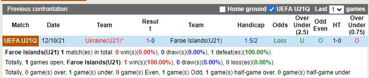Nhận định soi kèo U21 Faroe vs U21 Ukraine Vòng loại U21 Châu Âu  hình ảnh