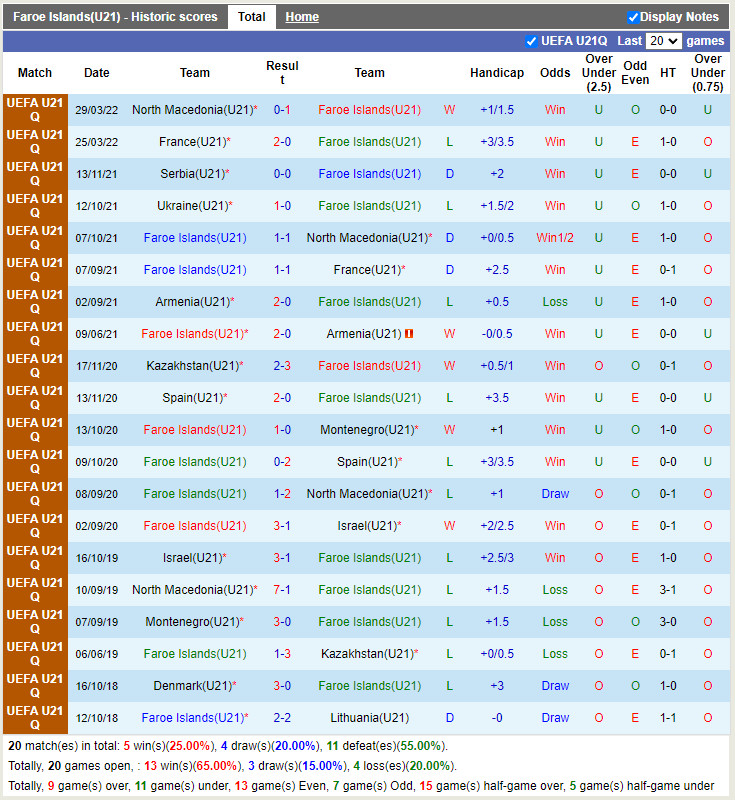 Nhận định soi kèo U21 Faroe vs U21 Ukraine Vòng loại U21 Châu Âu  hình ảnh