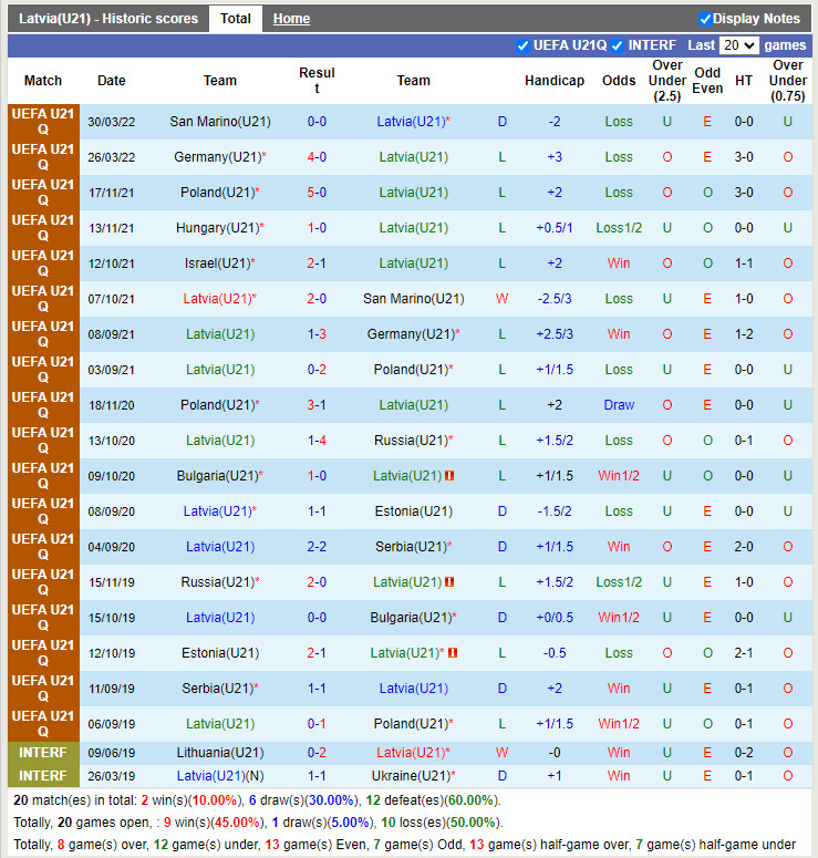 Nhận định soi kèo U21 Latvia vs U21 Israel Vòng loại U21 Châu Âu  hình ảnh