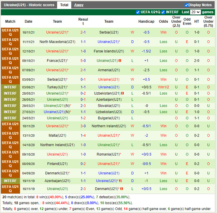 Nhận định soi kèo U21 Faroe vs U21 Ukraine Vòng loại U21 Châu Âu  hình ảnh