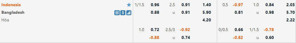 Indonesia vs Bangladesh