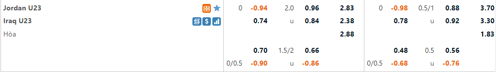 Tỷ lệ U23 Jordan vs U23 Iraq
