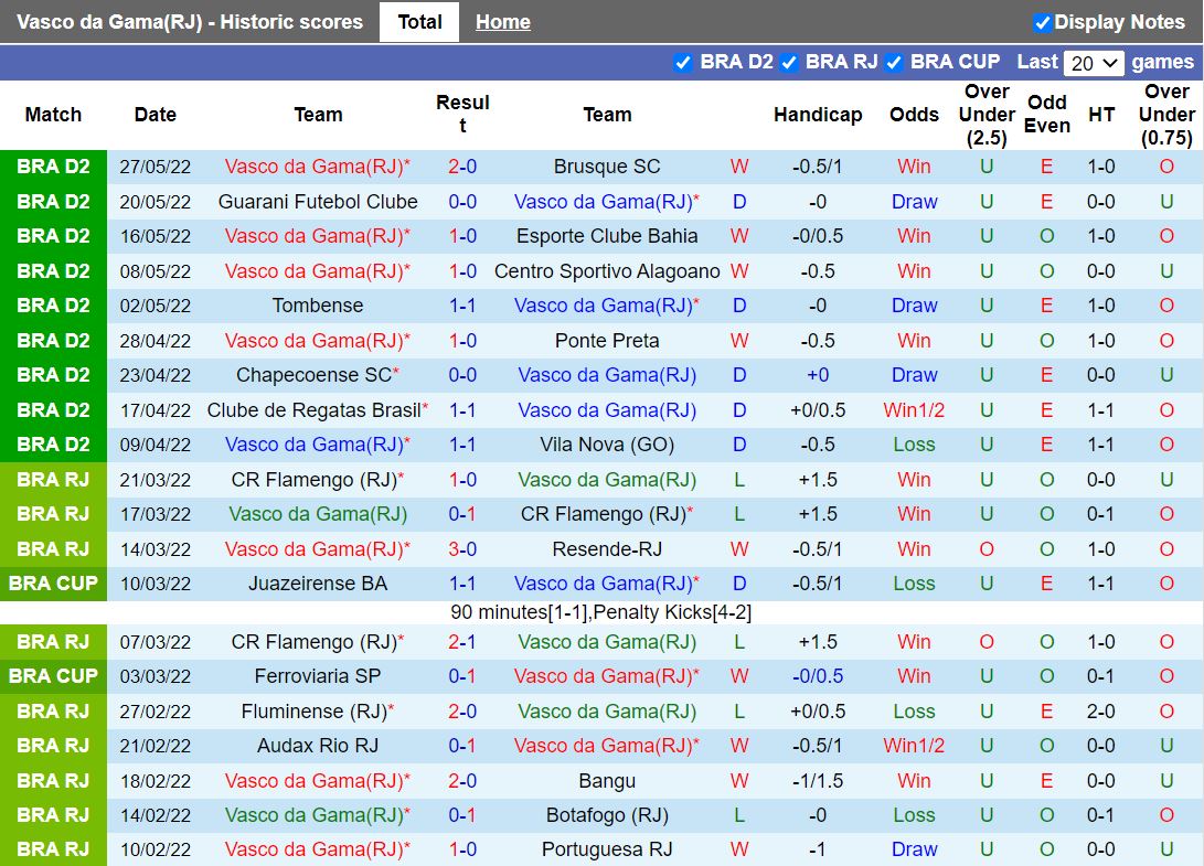 Vasco da Gama vs Gremio Vasco da Gama vs Gremio