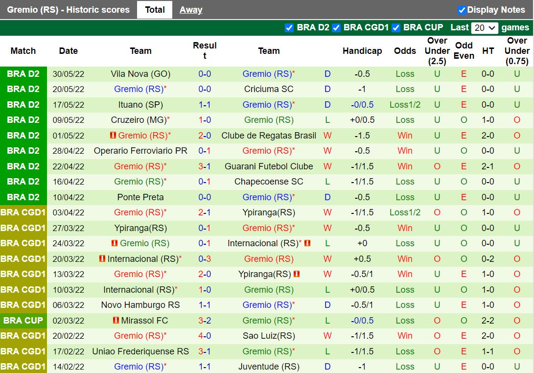 Vasco da Gama vs Gremio Vasco da Gama vs Gremio