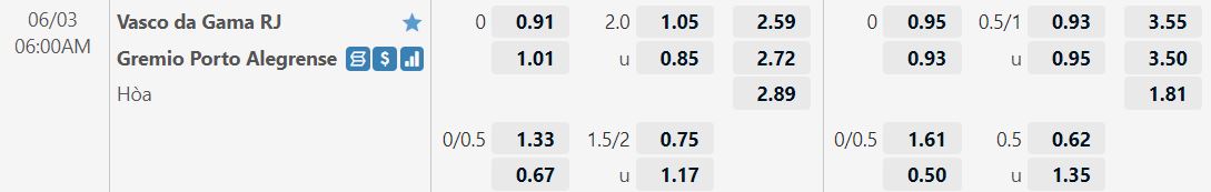 Vasco da Gama vs Gremio Vasco da Gama vs Gremio