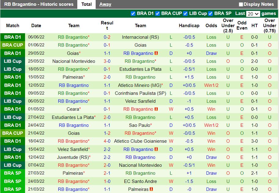Cuiaba vs Bragantino Cuiaba vs Bragantino