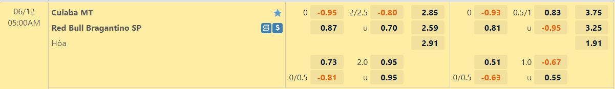 Cuiaba vs Bragantino Cuiaba vs Bragantino