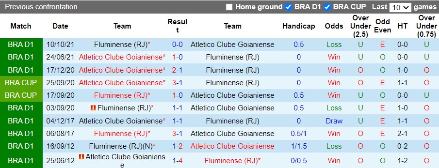Fluminense vs Atletico Goianiense