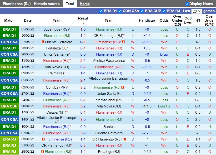 Fluminense vs Atletico Goianiense