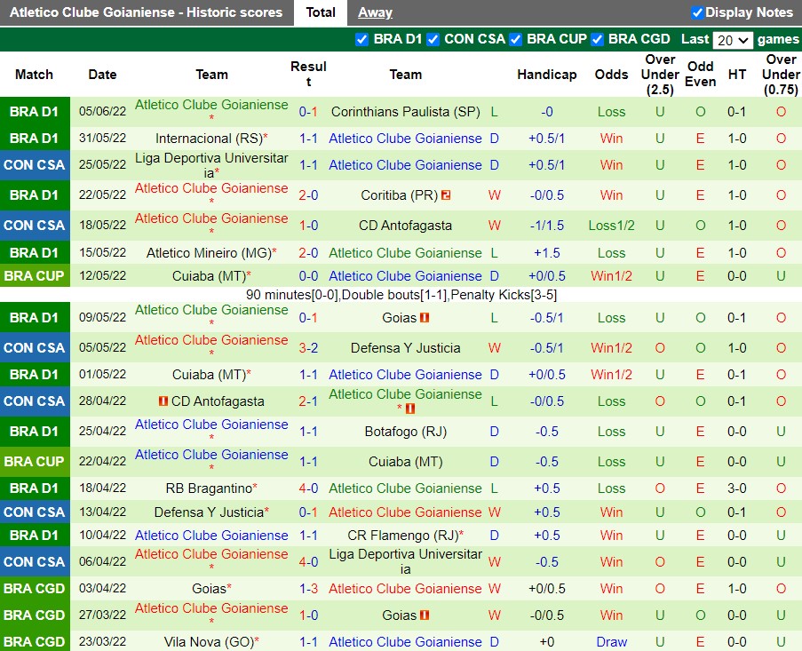 Fluminense vs Atletico Goianiense