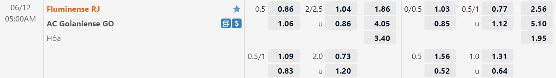 Fluminense vs Atletico Goianiense