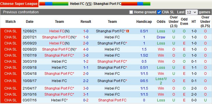 Hebei vs Shanghai Port Hebei vs Shanghai Port