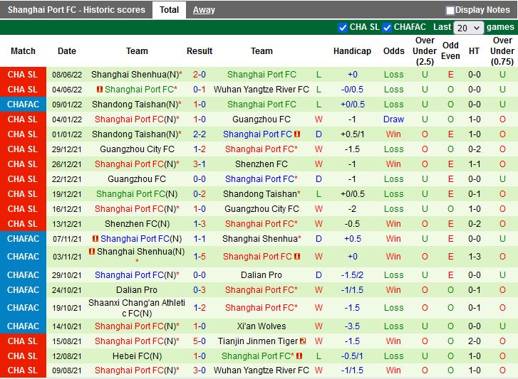 Hebei vs Shanghai Port Hebei vs Shanghai Port