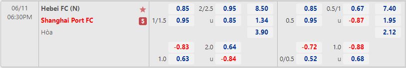 Hebei vs Shanghai Port Hebei vs Shanghai Port