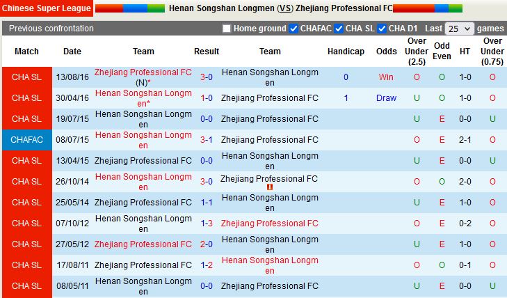 Henan Songshan vs Zhejiang Professional