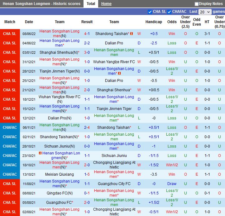 Henan Songshan vs Zhejiang Professional