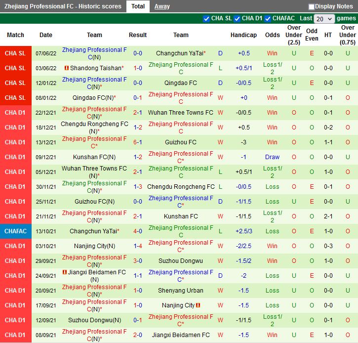Henan Songshan vs Zhejiang Professional