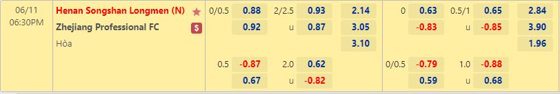 Henan Songshan vs Zhejiang Professional