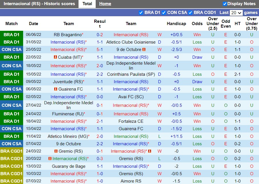 Soi kèo Internacional vs Flamengo 7h00 ngày 126 VĐQG Brazil 2022 hình ảnh