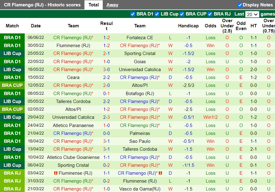 Soi kèo Internacional vs Flamengo 7h00 ngày 126 VĐQG Brazil 2022 hình ảnh