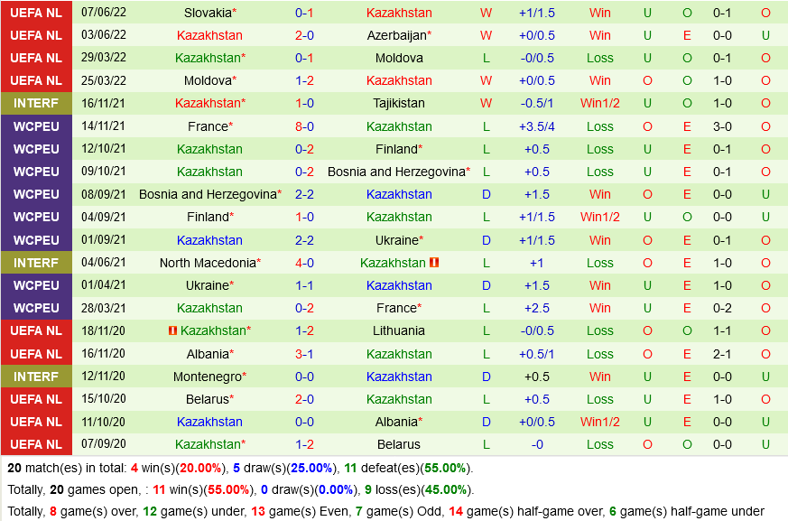 Belarus vs Kazakhstan