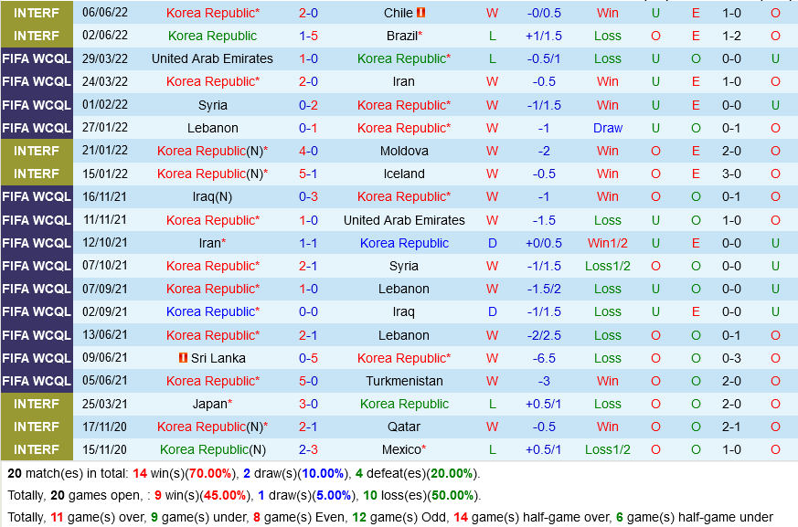 Hàn Quốc vs Paraguay