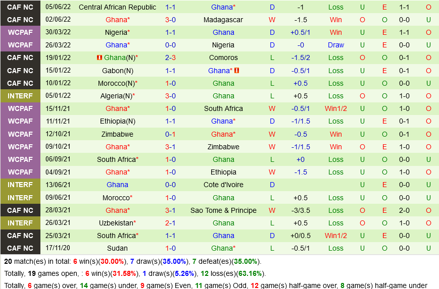 Nhật Bản vs Ghana Nhật Bản vs Ghana